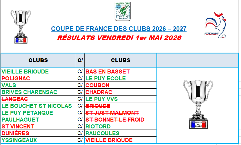 CDF26 RESULTS 26 05 01