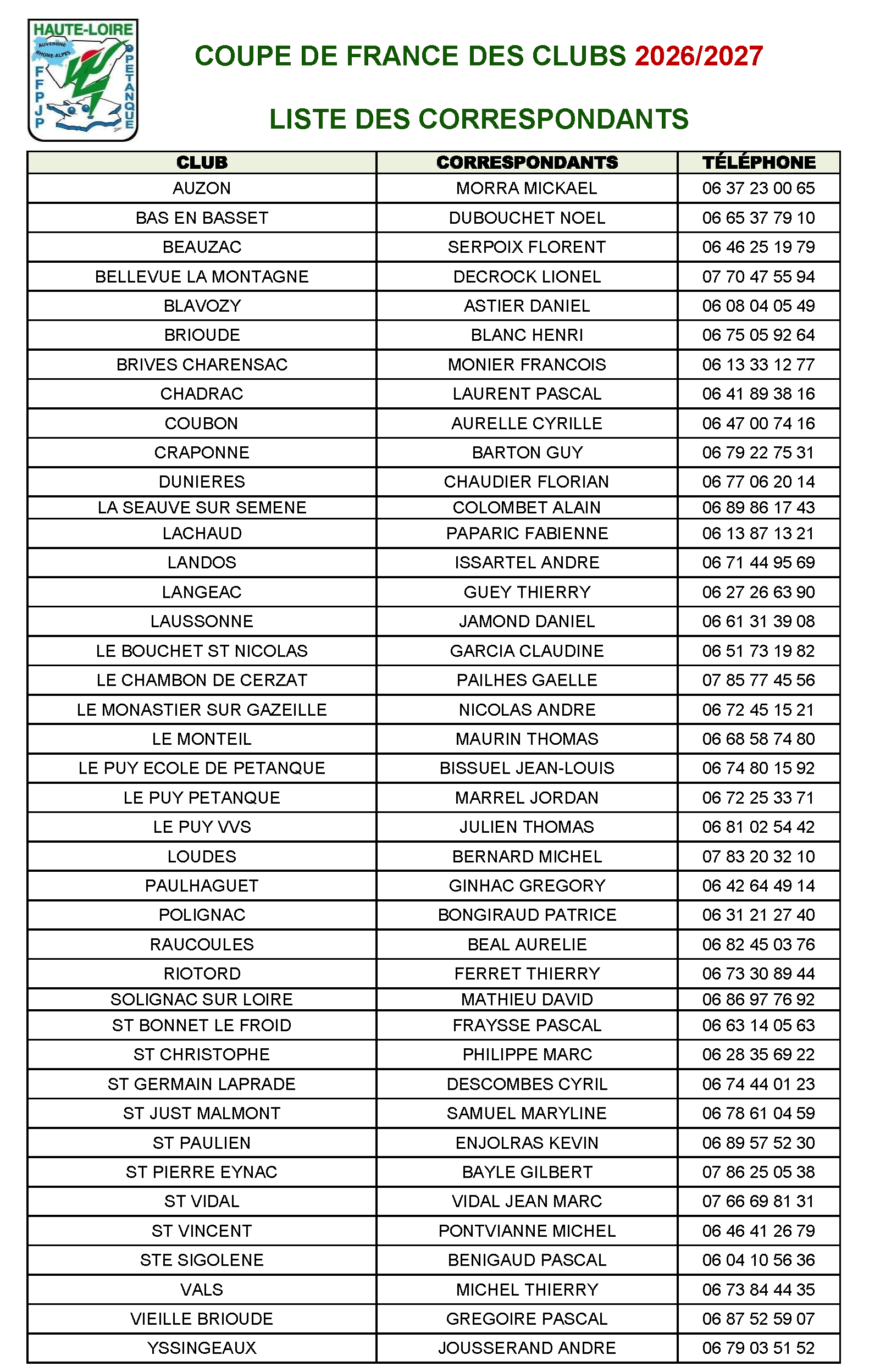 correpondantsclubs cdf