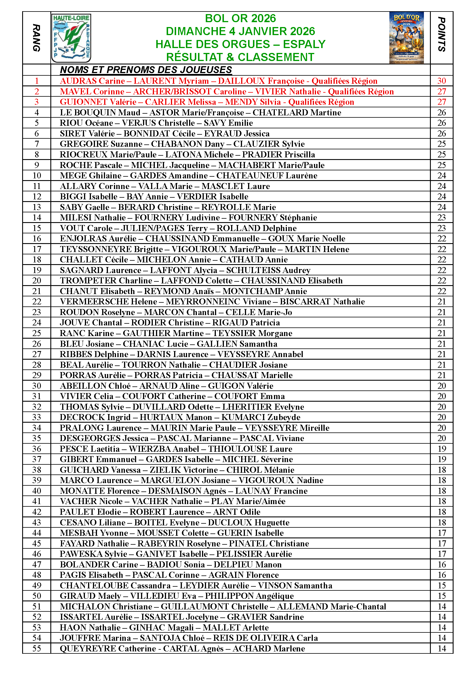 CD43 BOL OR 2026 CLASSEMENT FINAL V1 FB