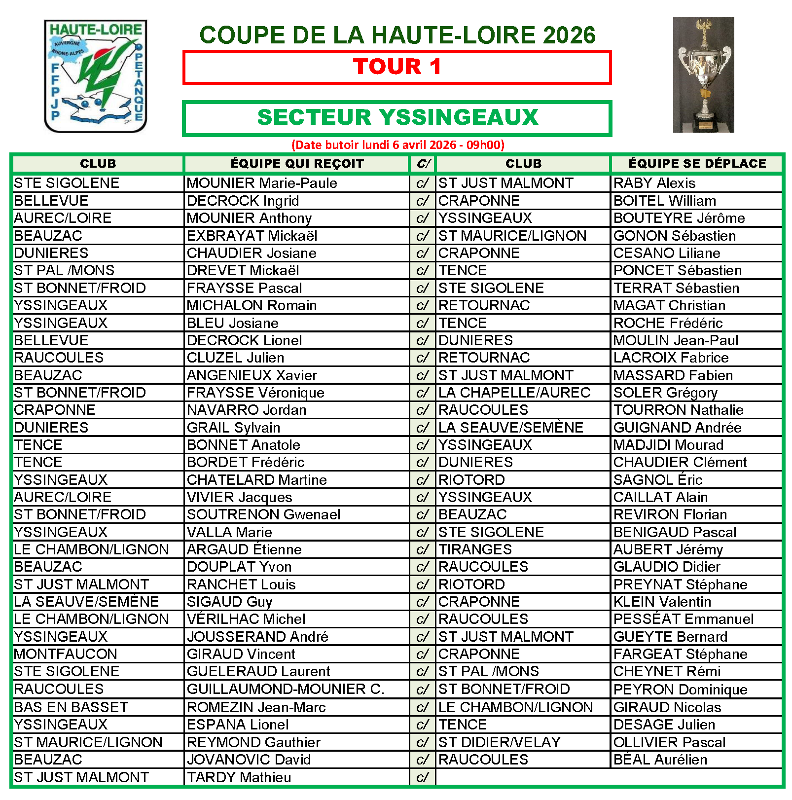 COUPE HL 1ER TOUR SECTEUR YSSIN