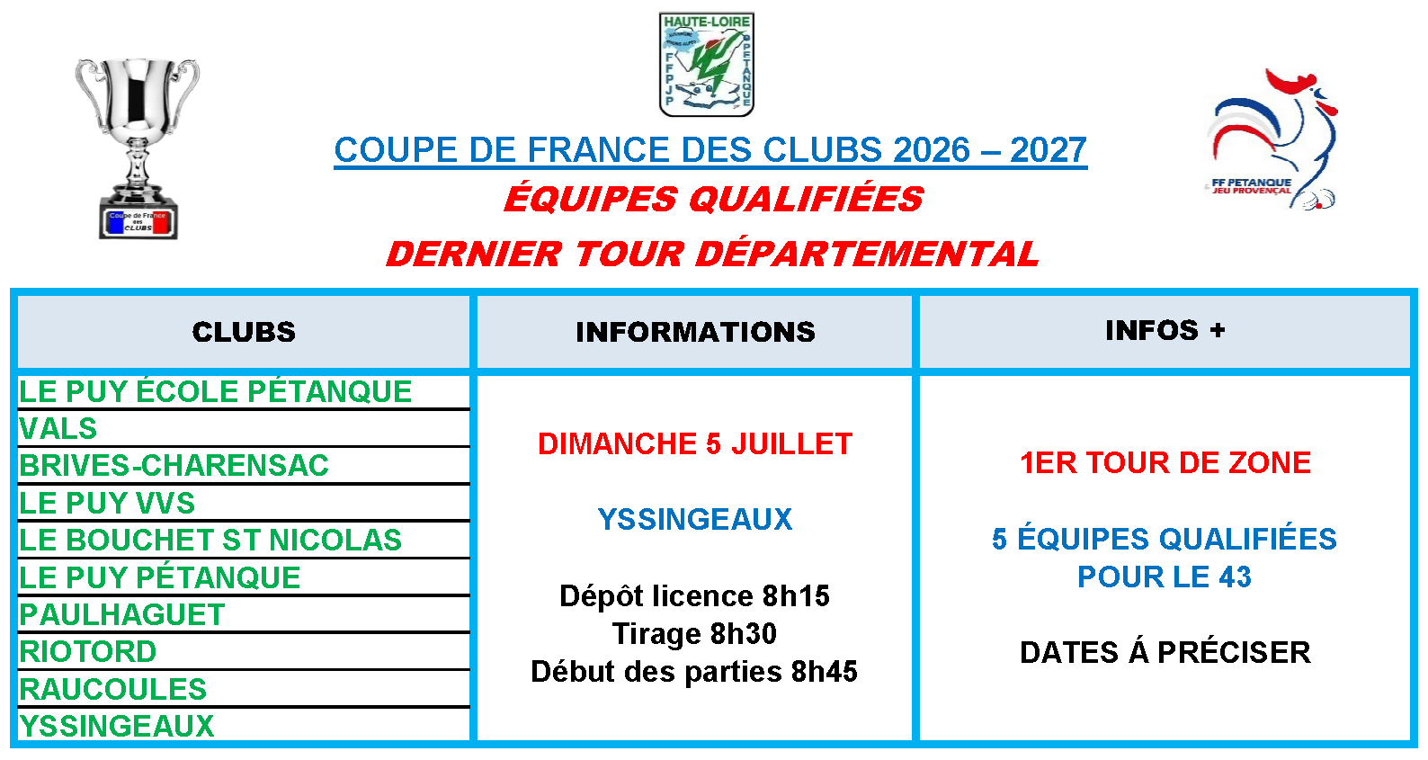 CD43 CDF QUALIFIES DERNIER TOUR DPT 26 07 05