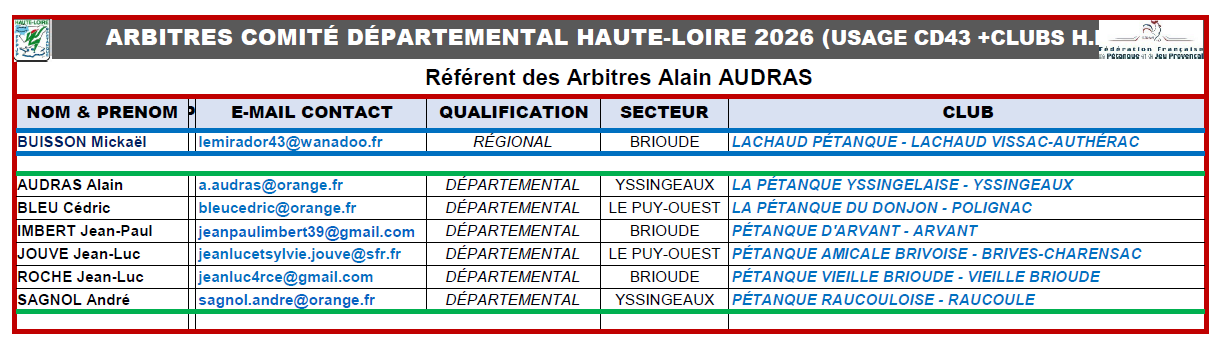 CD43 ANNUAIRE ARBITRES VERSION INTERNET 2026 04 12